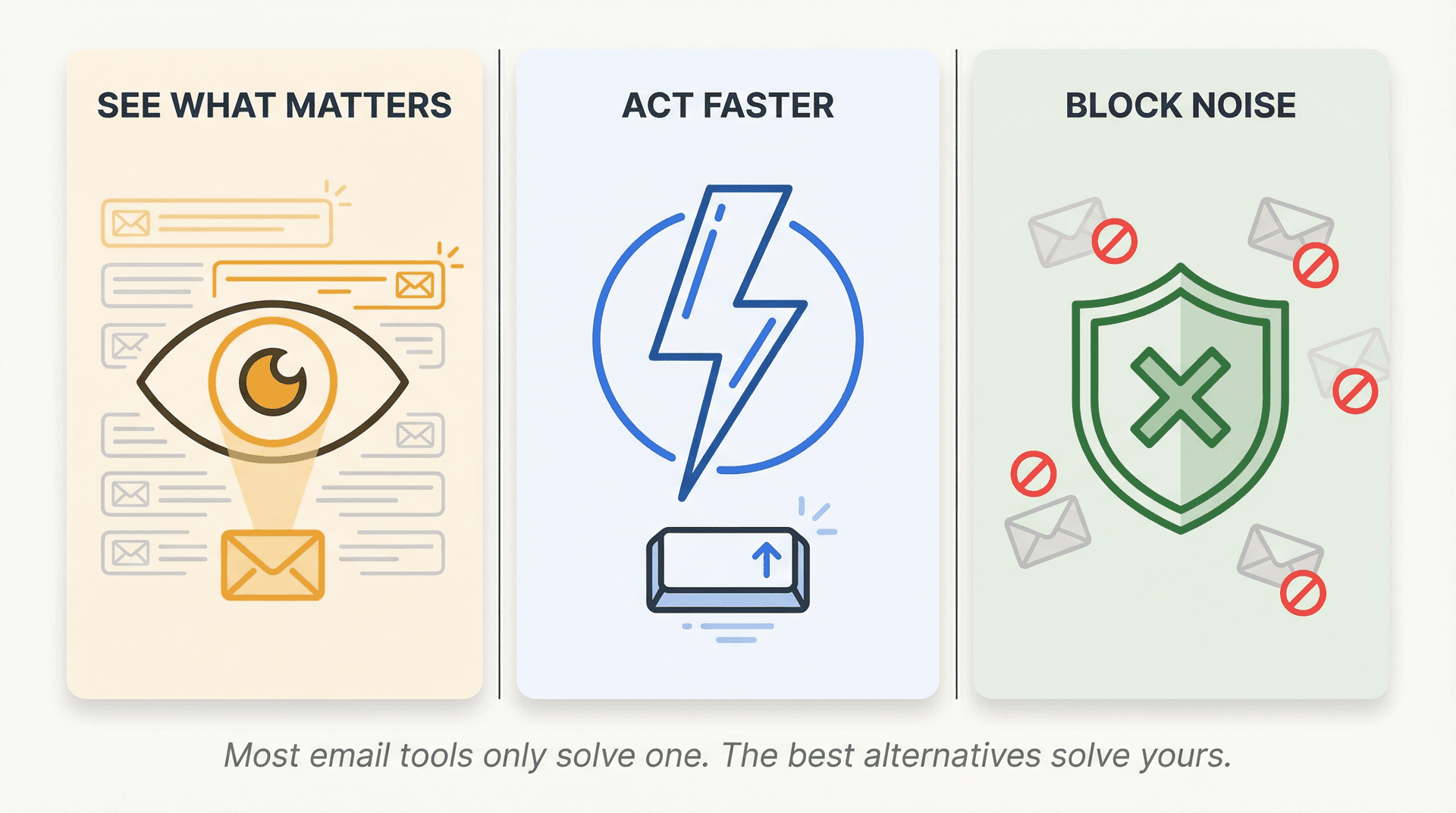 Editorial illustration showing the three core jobs of an email tool: see what matters, act faster, and block low-value noise